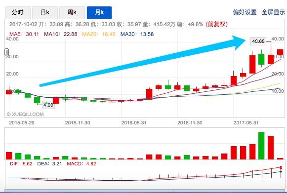 聚美总裁还是陈欧吗?（股价跌%，身价缩水百亿，陈欧和他的聚美失误在哪？）