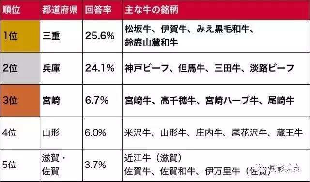 十大世界上最贵的狗排名图片欣赏:世界上最昂贵的肉有哪些？