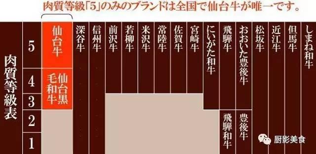 十大世界上最贵的狗排名图片欣赏:世界上最昂贵的肉有哪些？