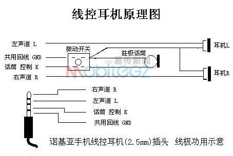 耳机插头接线图图片