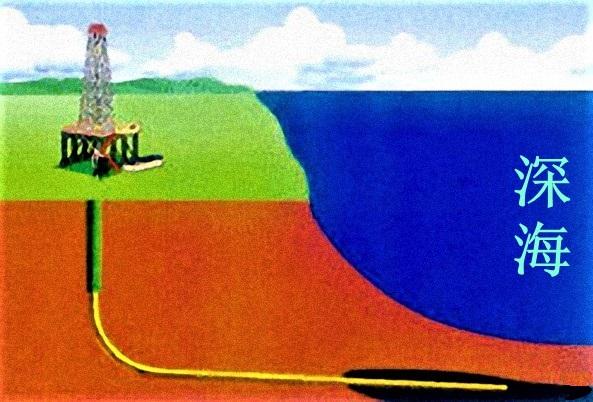 神奇八卦井:打破国外垄断“贪食蛇”钻井，它到底是一种怎样的神奇技术