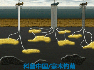 神奇八卦井:打破国外垄断“贪食蛇”钻井，它到底是一种怎样的神奇技术