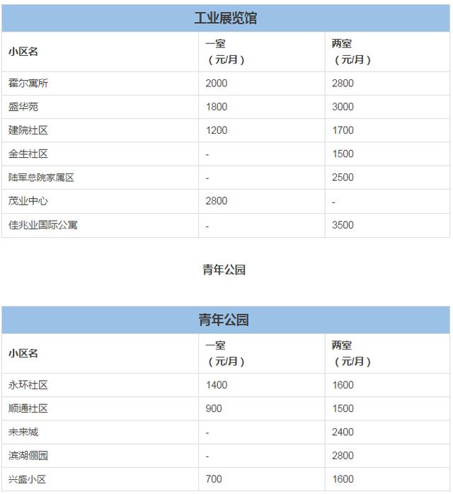 沈阳短租公寓-绵阳短租公寓