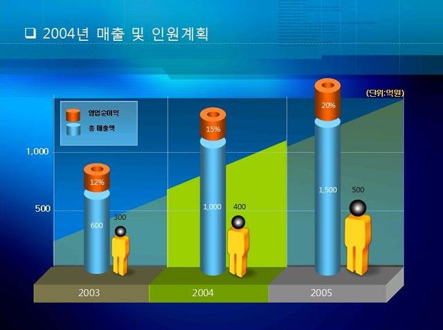 成功案例ppt模板:PPT如何做着商务大方？