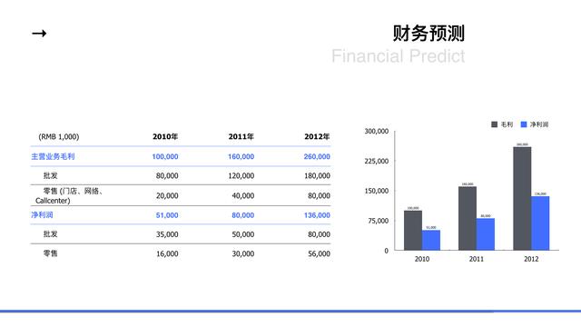 成功案例ppt模板:PPT如何做着商务大方？