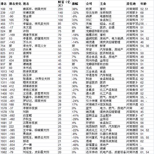 思念食品李伟:为什么一根油条能够估值10亿并且获得京东投资？你怎么看？