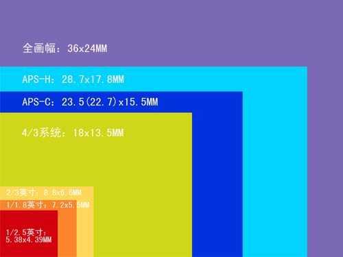 全画幅和半画幅的区别,全画幅和半画幅单反是什么意思?