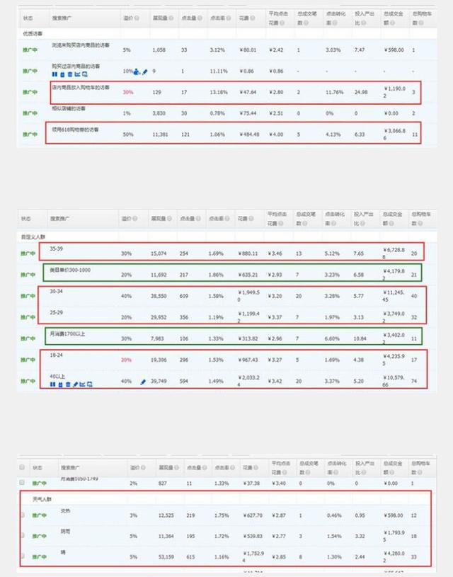 有效调整人群标签，触达精准引流领域的绝对实操技巧！，淘宝店铺如何快速的把人群标签拉回来实现精准引流