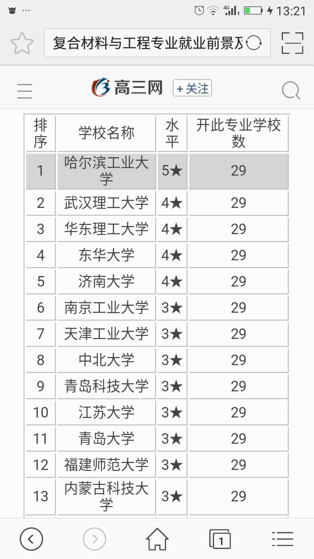 中北就业创业网，中北大学电气类专业好就业吗