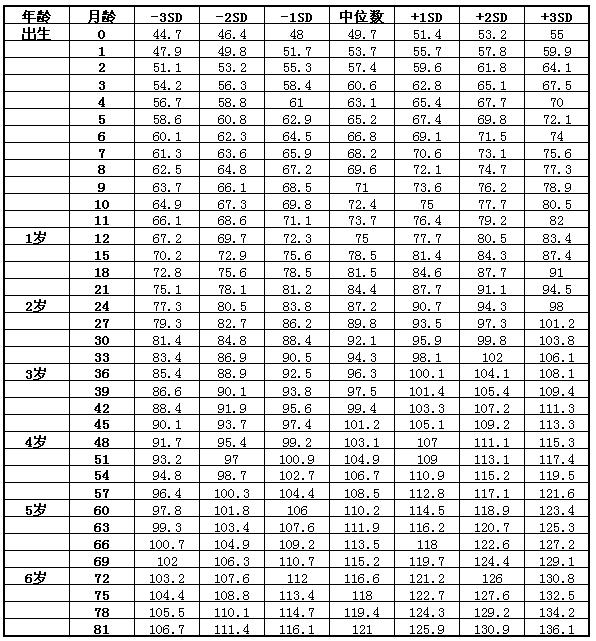 一个月的宝宝重多少斤为正常，一个月的宝宝重多少斤为正常？