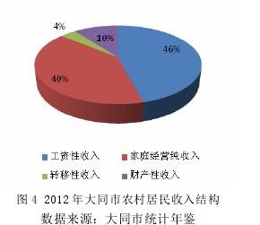 为什么能源大市大同在山西最穷？