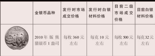 熊猫报价:2017年熊猫银币一套的价格大约在多少钱？ 熊猫售价