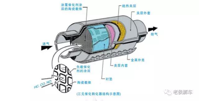 熄灯器的简介:汽车三元催化寿命是多少？