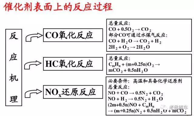 熄灯器的简介:汽车三元催化寿命是多少？