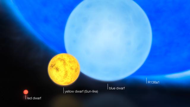 初八将现双星拱月:最大的星球到底有多大？能否说得具体一点？