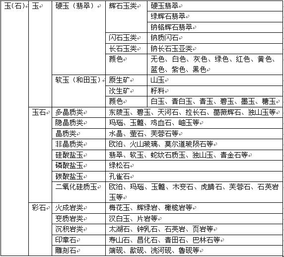 怎么鉴别一块石头是不是玉？插图118