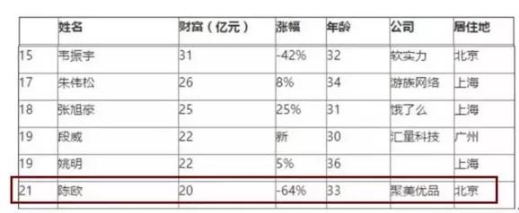 聚美优品刘惠璞:聚美优品的现状是怎样的？