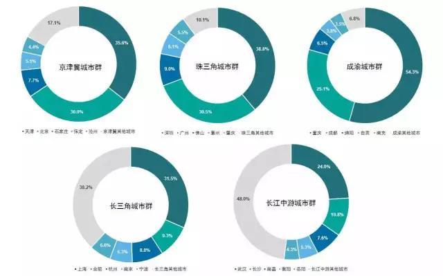 东北<a href=https://maguai.com/city/ target=_blank class=infotextkey>地区</a>城市群示意图:怎么看待近些年如此多的城市群？