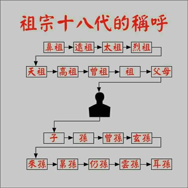 一个祖坟管几代人,祖坟是指哪一代先人的坟墓？
