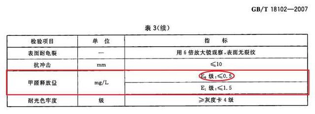柚木提娜图片:非洲金丝柚木是红木吗，做家具怎么样