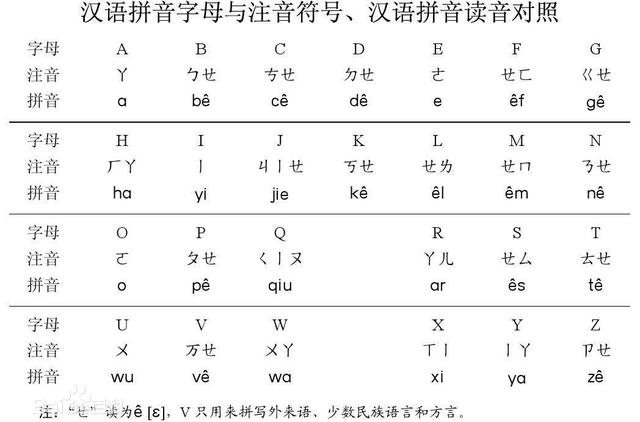 头条问答 为什么中文拼音有26个字母 英文中也巧合地有26个字母 豫乡文旅的回答 0赞