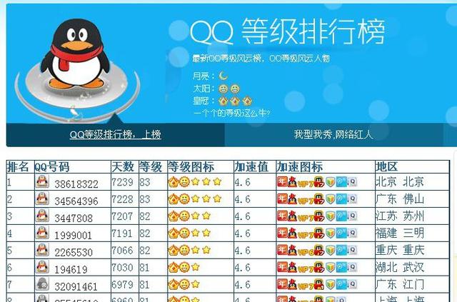头条问答 - qq等级会封顶吗,最高是多少级呢?(3个回答)