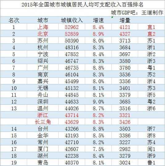 湖州太湖,浙江湖州未来发展的前景怎么样？