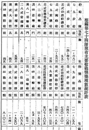 《亮剑》中独立团的武器装备在当时中国军队中属于什么水平？