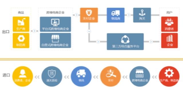跨境电商新人应该怎样迈开第一步，起步该怎么做？(相关长尾词)