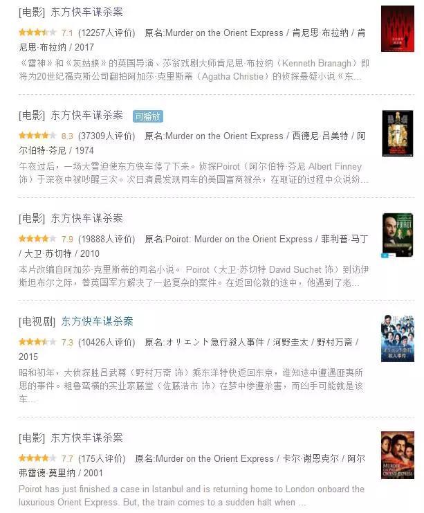东方快车谋杀案结局:如何评价2017电影《东方快车谋杀案》？