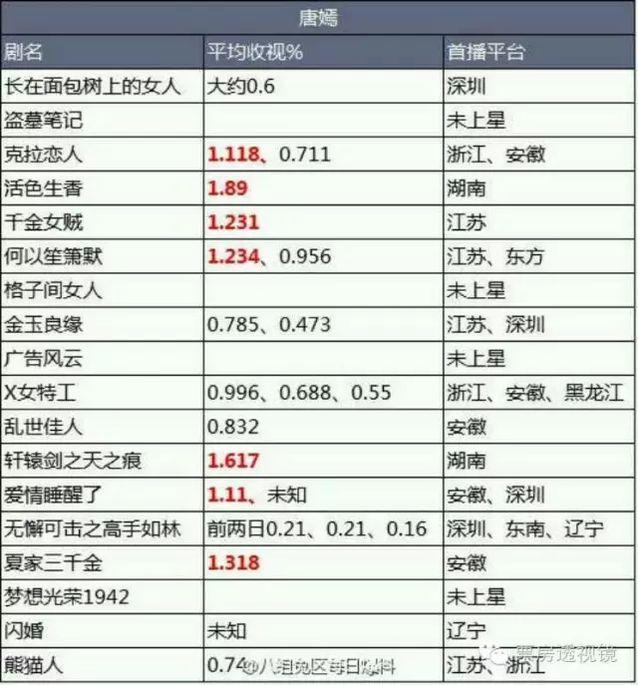 锋味江湖之决战食神:卫诗雅和周星驰相比你更喜欢哪个？为什么？