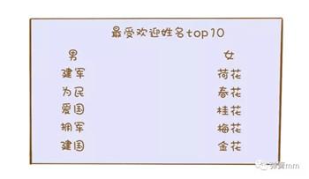 小孩的微信网名:大家是如何为宝宝取名的？