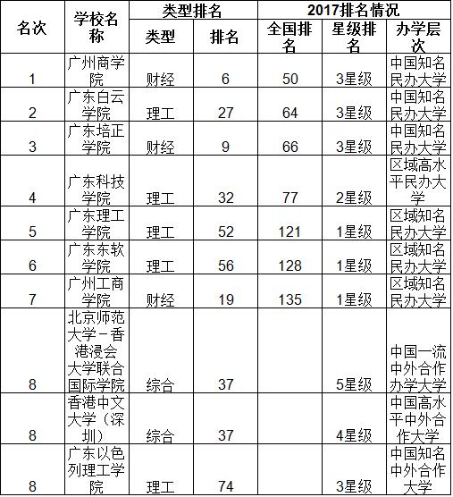 广州航海学院怎么样(广州航海学院怎么样好不好)