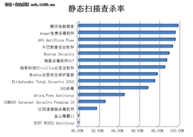 你知道哪些电脑安全软件？