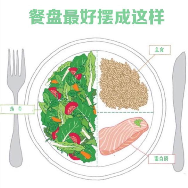 人是杂食动物,该怎么制定合理饮食结构？