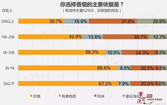 中国智商排名省份山西:中国哪个省份吸烟人的比率高？