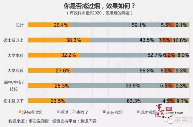 中国智商排名省份山西:中国哪个省份吸烟人的比率高？