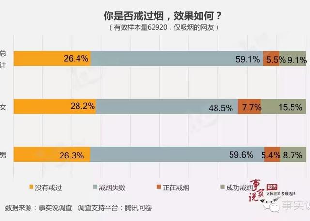 中国智商排名省份山西:中国哪个省份吸烟人的比率高？