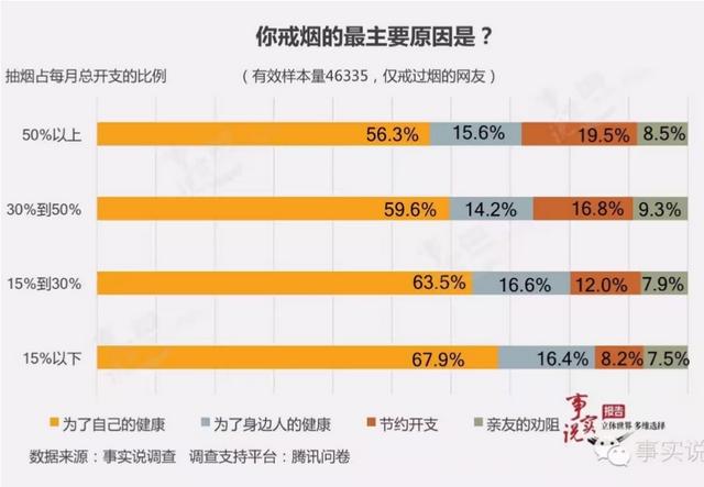 中国智商排名省份山西:中国哪个省份吸烟人的比率高？