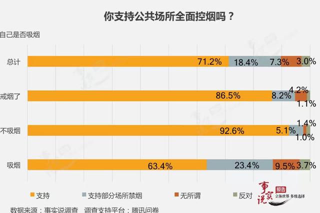 中国智商排名省份山西:中国哪个省份吸烟人的比率高？