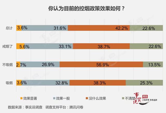 中国智商排名省份山西:中国哪个省份吸烟人的比率高？