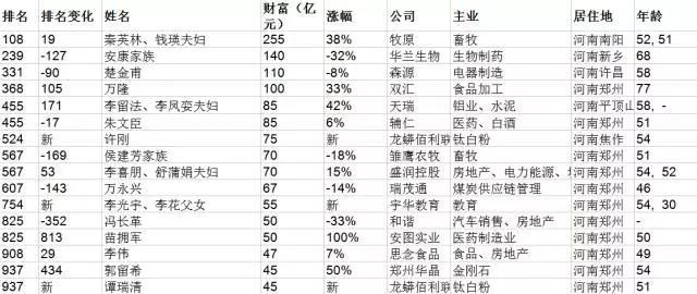 中国最有钱的人是谁，中国历史上最有钱的人是谁