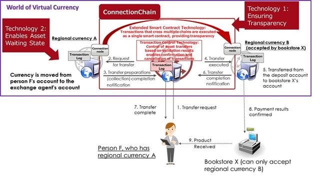 银行区块链系统，Signaturebank银行开户流程