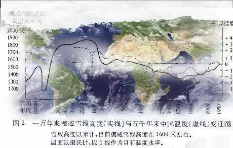 专灭文明古国的雅利安人横扫欧亚非,为什么来到商朝却被送进了殉葬坑？