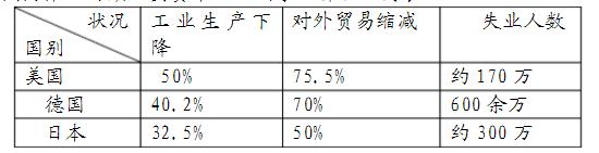 初中历史答题有什么技巧？