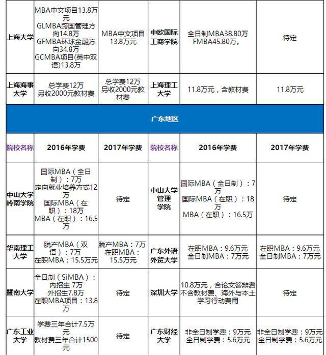 Mba一定要考试吗 有不需要考试的mba吗 头条问答
