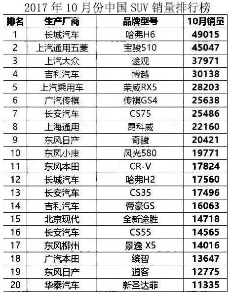 准备入手裸车15万左右的SUV,哪款性价比高？