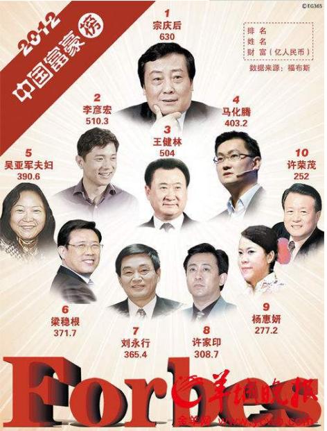 娃哈哈宗庆后:如果娃哈哈上市，宗庆后会是中国首富吗？