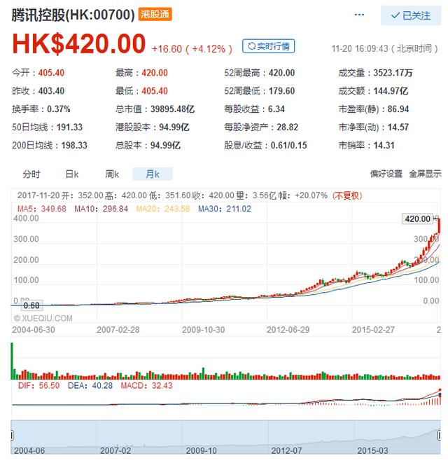 腾讯为何不在a股上市，而选择了港股