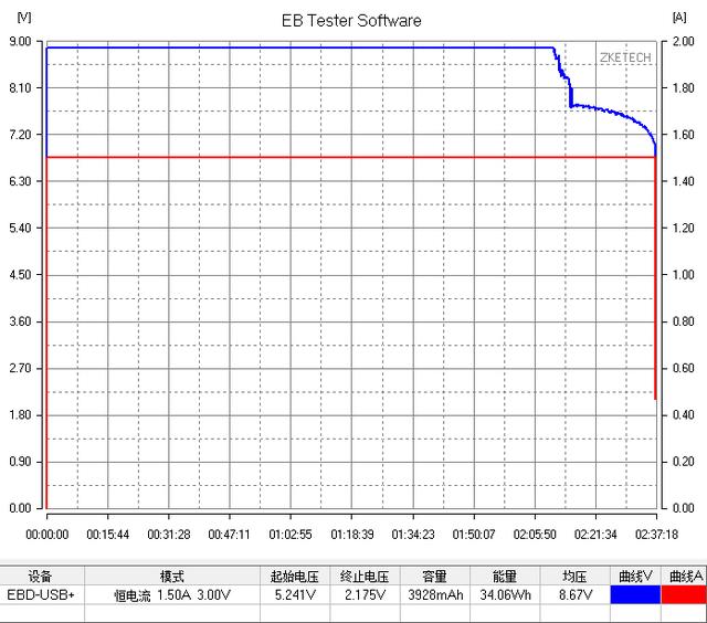 小米移动电源怎么样,小米移动电源3怎么样